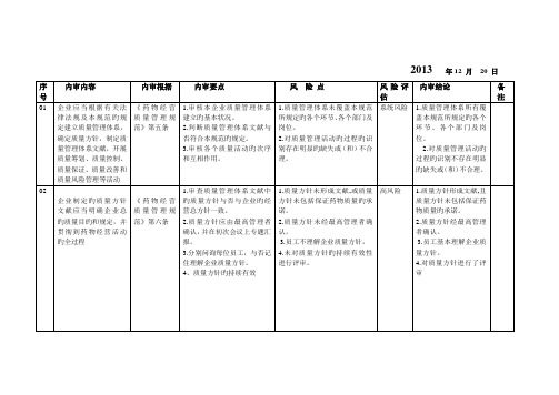 质量体系的内审和风险评估