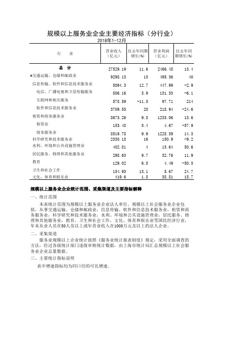 规模以上社会服务业企业主要经济指标