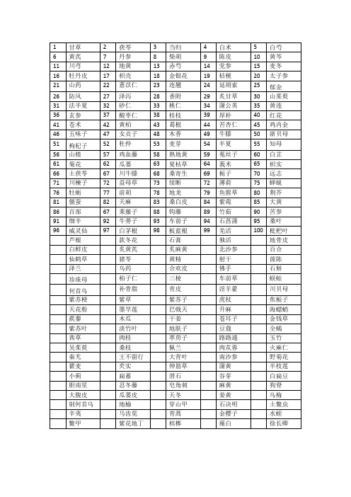 200种常用中药材饮片 Microsoft Word 文档