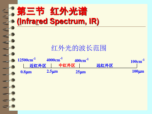 红外光谱图