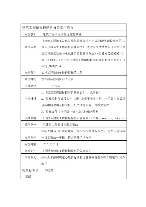 建筑工程招标控制价备查工作流程