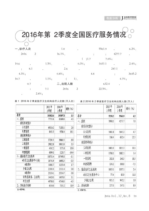 2016年第2季度全国医疗服务情况