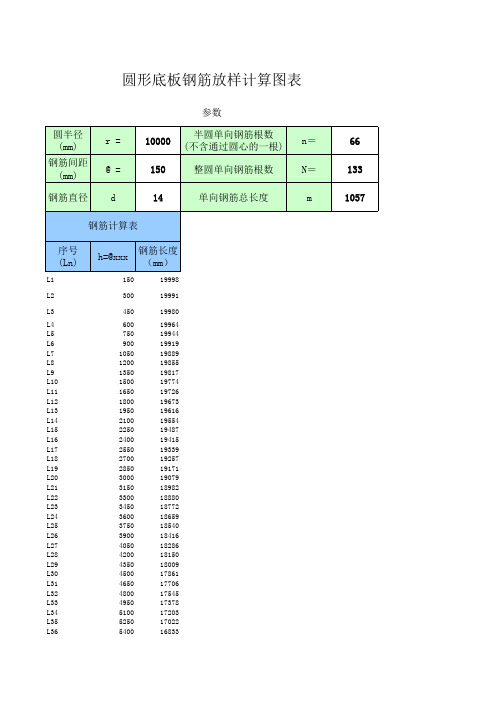 圆形底板钢筋放样计算图表(有表有图)