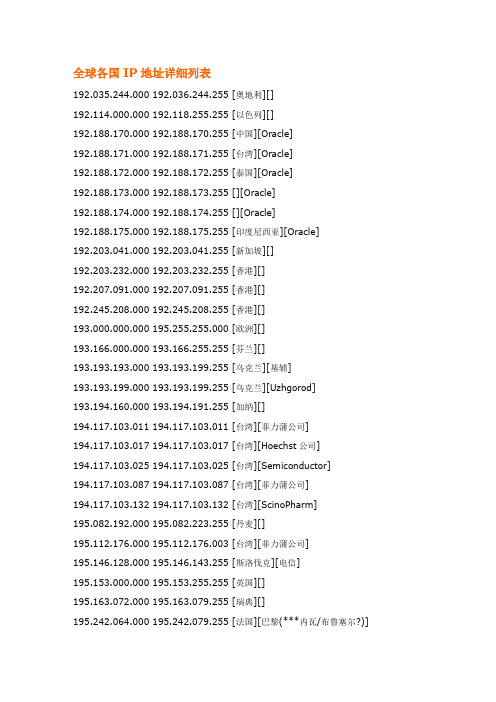 全球各国IP地址详细列表