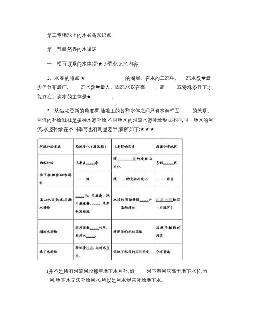 人教版高中地理必修一第三章_地球上的水知识点_图文.