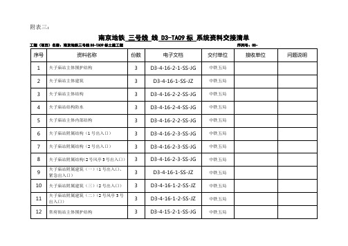 三号线综合监控系统资料接单