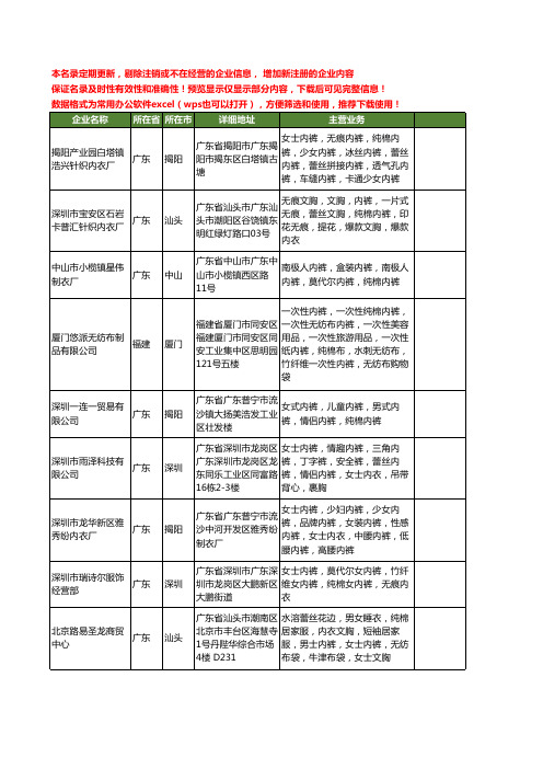 新版全国纯棉内裤工商企业公司商家名录名单联系方式大全99家