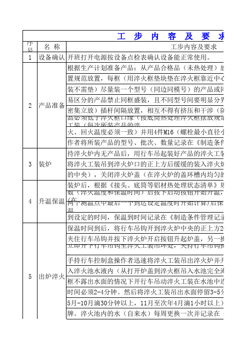 淬火作业标准表