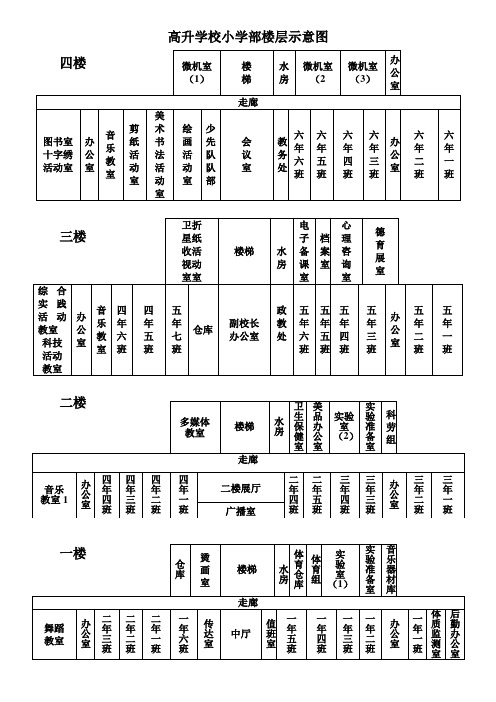 楼层示意图