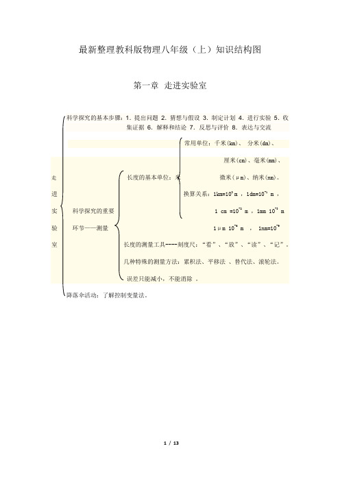 最新教科版 物理 八年(上)知识结构