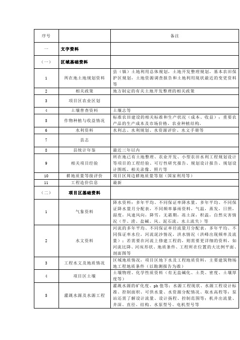 高标准基本农田建设项目可研、规划设计资料收集清单