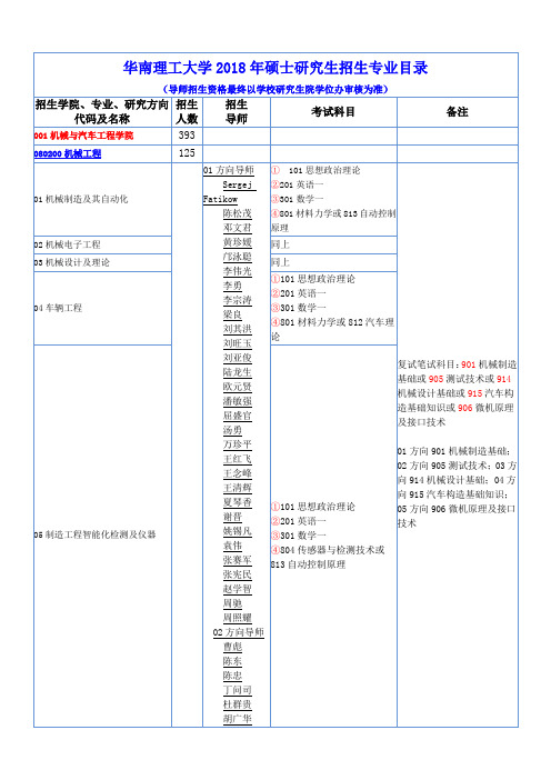 华南理工大学2018年硕士研究生招生专业目录(含非全日制)