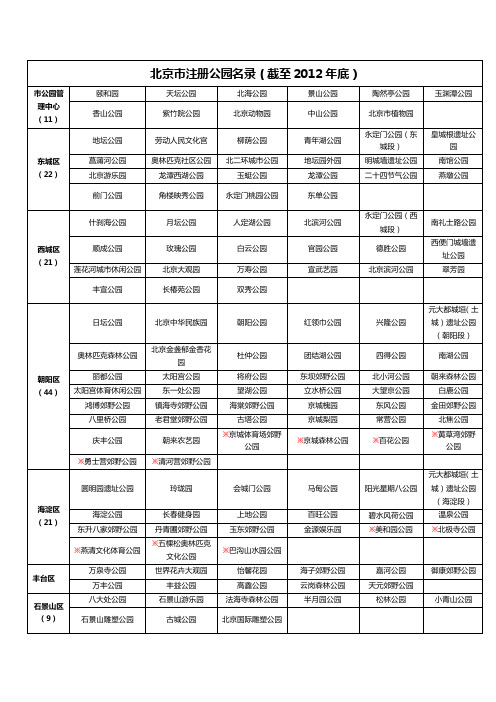 北京市注册公园名录（截至2012年底）