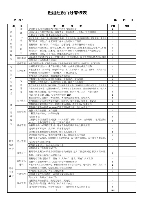 班组建设百分考核表