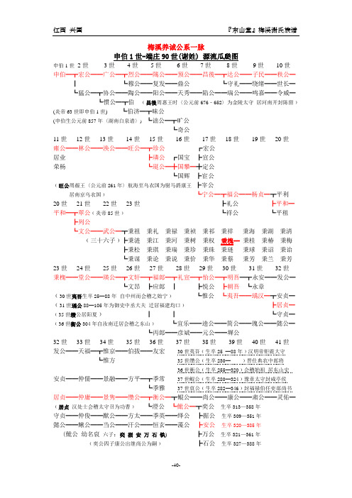 兴国梅溪谢氏养诚公瓜瓞图