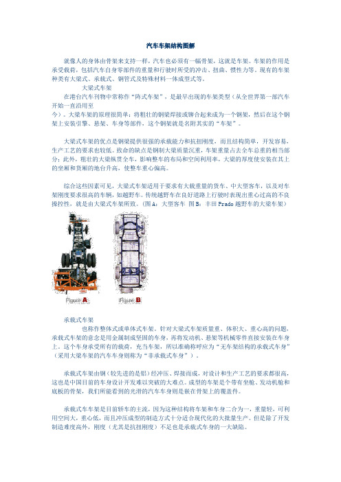 汽车车架结构图解