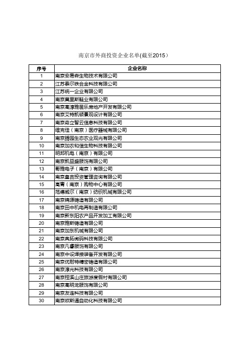 南京市外商投资企业名单(截至2015)