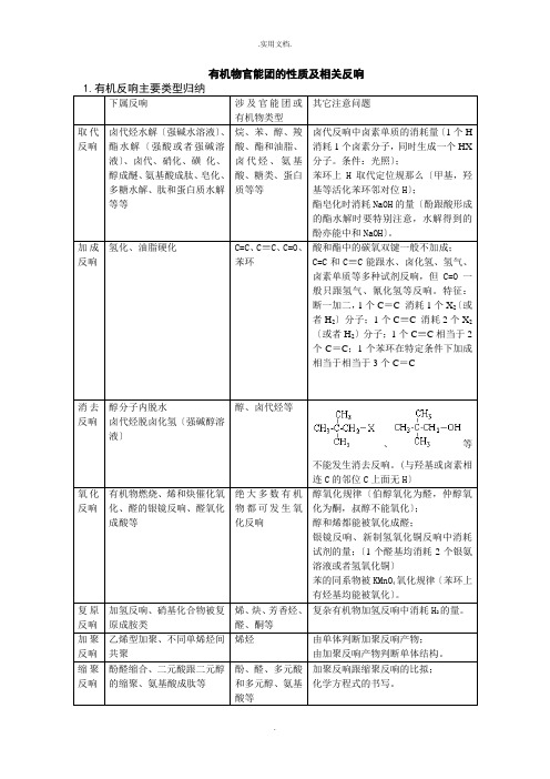 有机物官能团的性质及相关反应