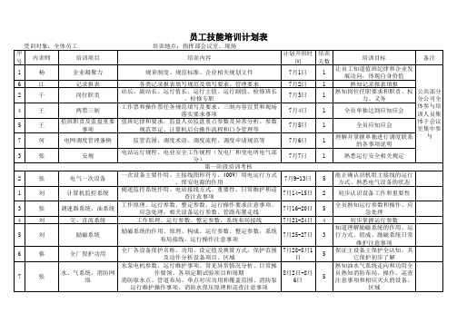 水电站员工培训方案及技能培训计划表