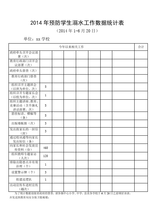 2014年预防学生溺水工作数据统计表