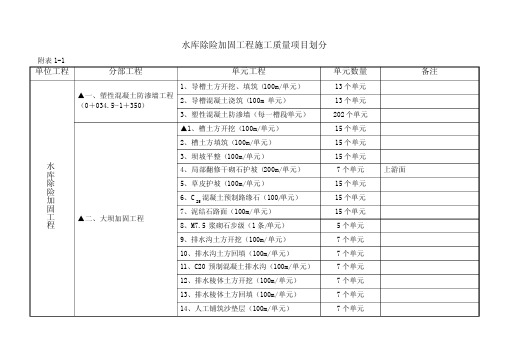 水库除险加固工程施工质量项目划分