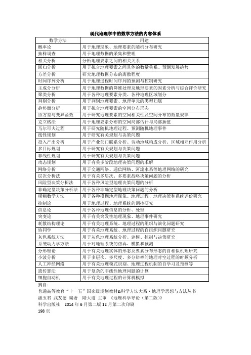 现代地理学中的数学方法的内容体系