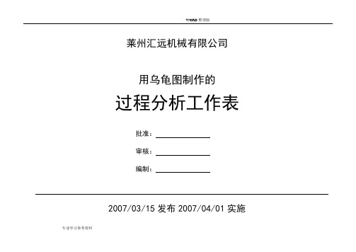 QMS过程分析工作表