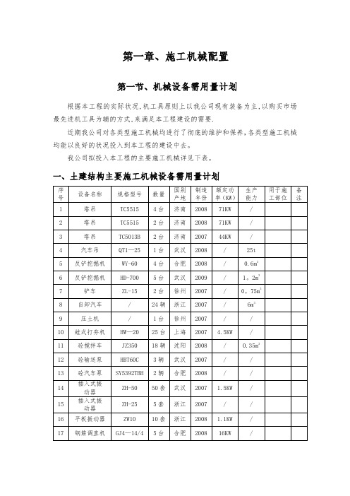 施工机械配置