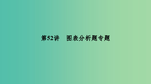 中考科学 第52讲 图表分析题专题复习课件