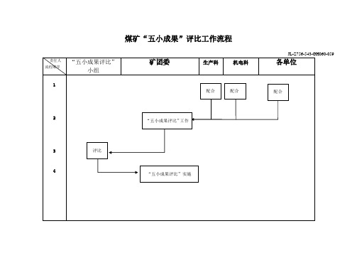 煤矿“五小成果”评比工作流程