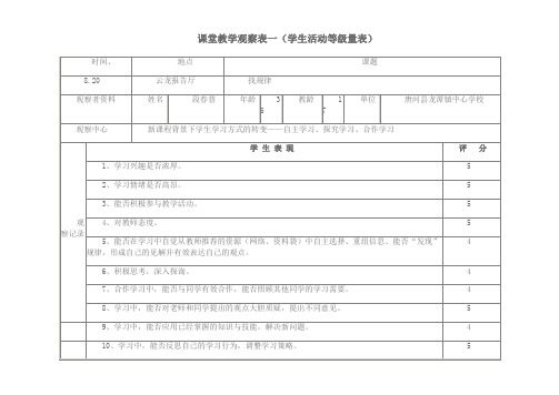 小学数学课堂观察量表