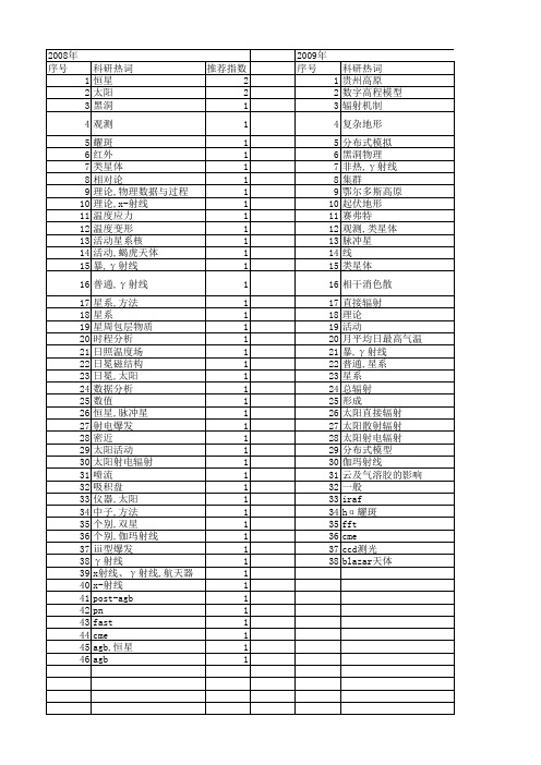 【国家自然科学基金】_天文辐射_基金支持热词逐年推荐_【万方软件创新助手】_20140730