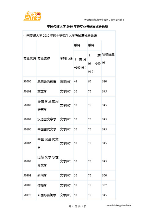 中国传媒大学2010年硕士研究生入学考试复试分数线