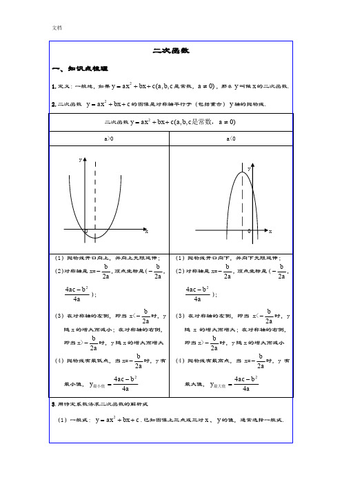 二次函数典型例题解析汇报与习题训练