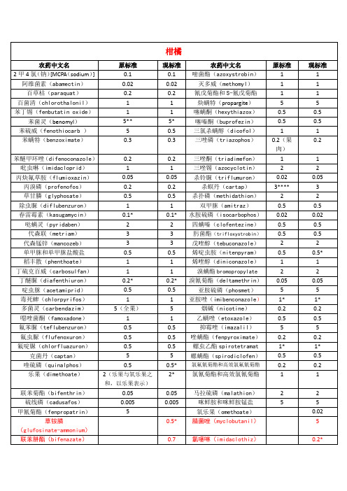 柑橘国家标准