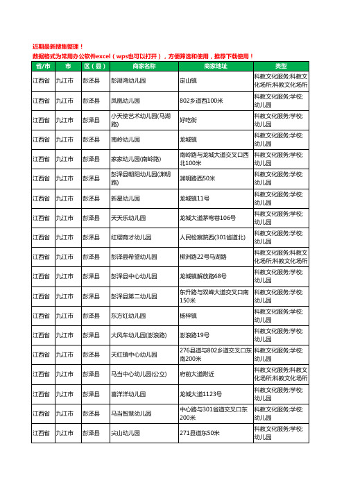 2020新版江西省九江市彭泽县幼儿园工商企业公司商家名录名单黄页联系方式电话大全34家