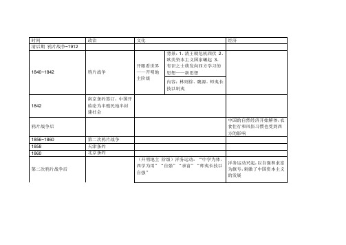 中国近现代文化史