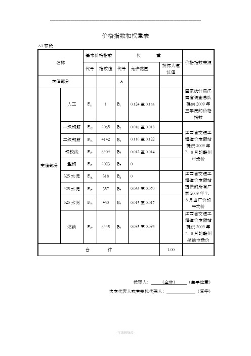 价格指数权重表