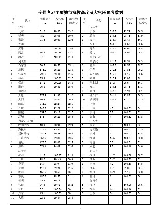 全国各地海拔高度及大气压