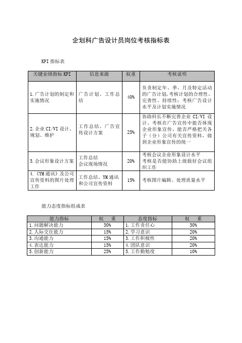 企划科广告设计员岗位考核指标表