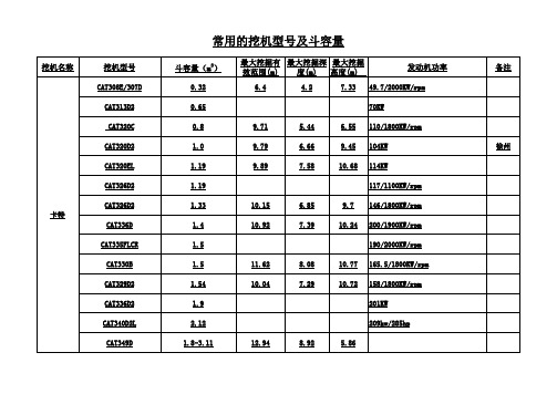 常用挖机型号及斗容量表-挖机斗容量尺寸表