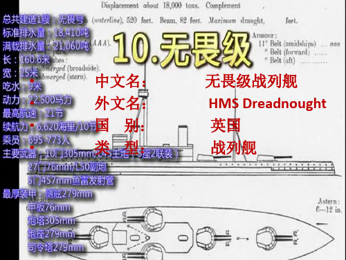 二战十大战列舰