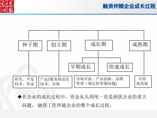 投资环境分析PPT精品文档52页