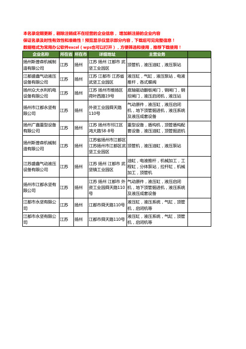 新版江苏省扬州液压顶管机工商企业公司商家名录名单联系方式大全10家