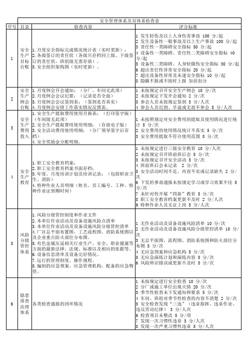 安全管理体系及双重预防体系检查表