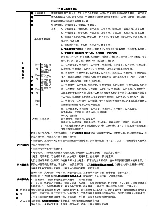 抗生素分类简介及作用机制