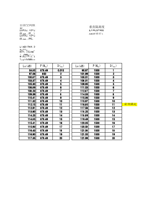 自由空间损耗公式