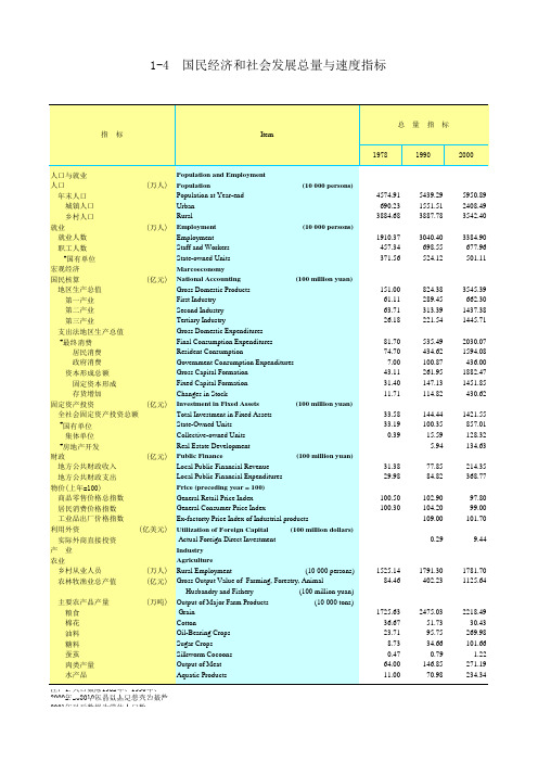 湖北统计年鉴2014(5)