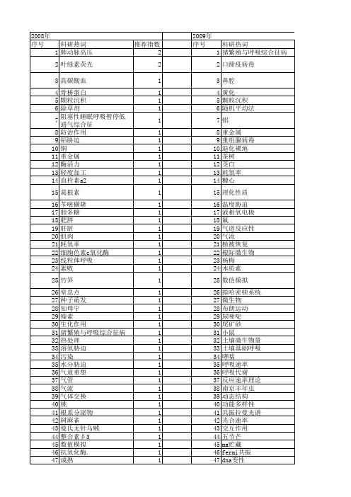 【浙江省自然科学基金】_呼吸_期刊发文热词逐年推荐_20140811