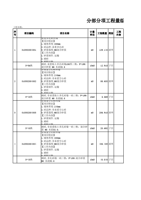 分部分项工程量综合单价分析表详解